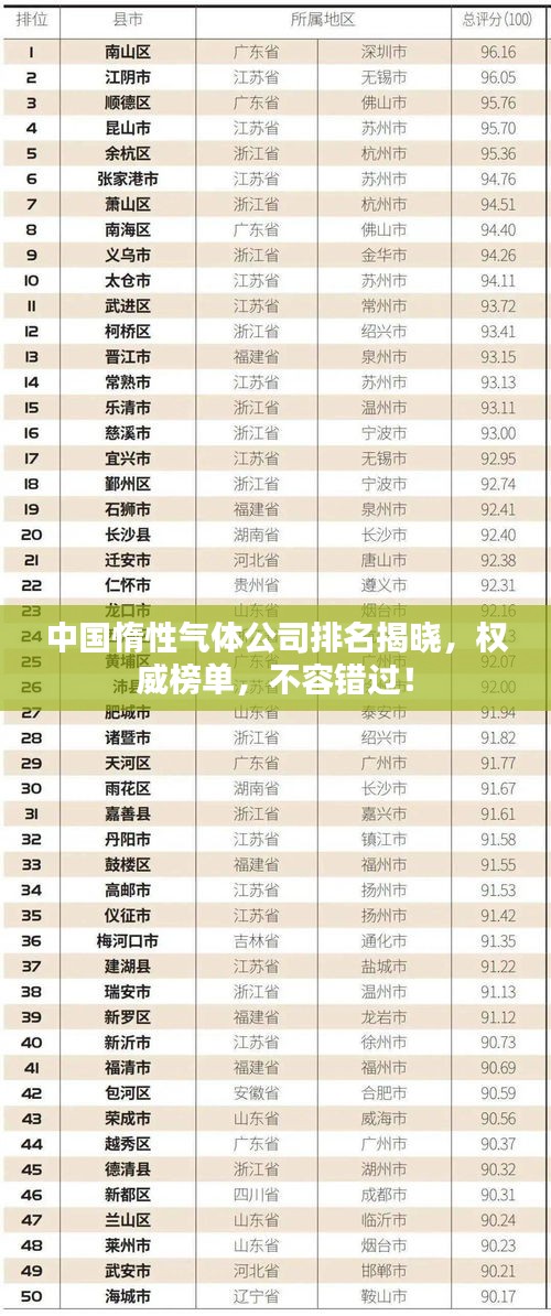 中國(guó)惰性氣體公司排名揭曉,權(quán)威榜單,不容錯(cuò)過(guò)!