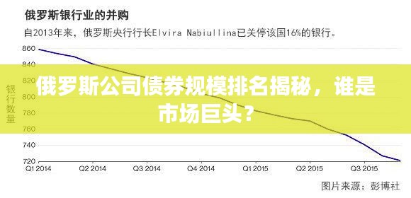 俄羅斯公司債券規模排名揭秘，誰是市場巨頭？