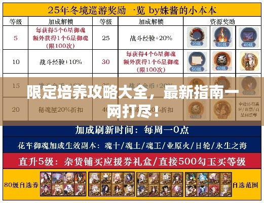 限定培養攻略大全，最新指南一網打盡！