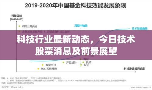 科技行業(yè)最新動態(tài),今日技術(shù)股票消息及前景展望