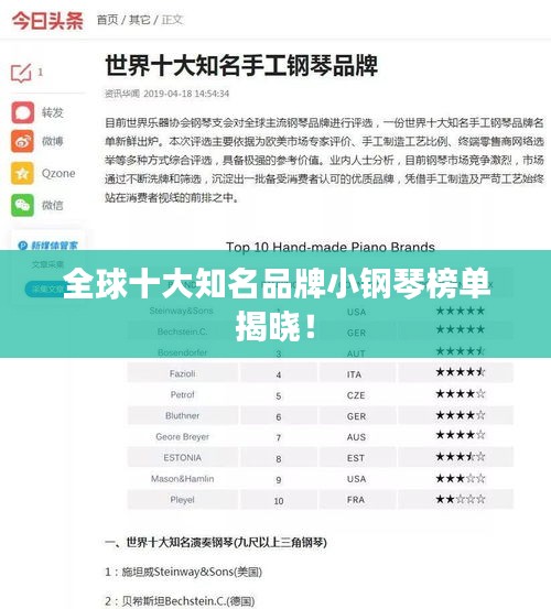 全球十大知名品牌小鋼琴榜單揭曉!