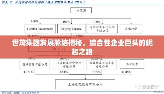 世茂集團發展脈絡揭秘,綜合性企業巨頭的崛起之路