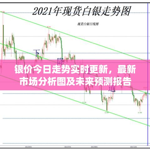 銀價今日走勢實時更新,最新市場分析圖及未來預(yù)測報告