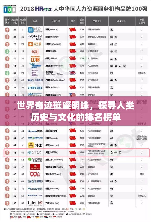 世界奇跡璀璨明珠，探尋人類歷史與文化的排名榜單