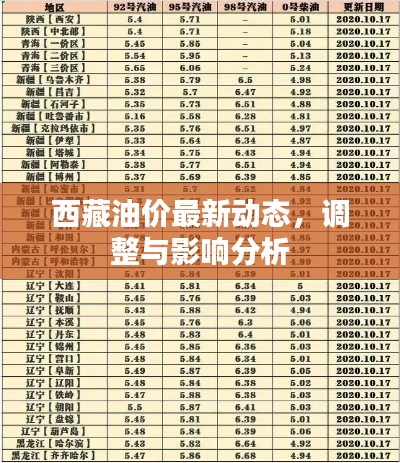 西藏油價最新動態,調整與影響分析