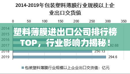 塑料薄膜進出口公司排行榜TOP，行業(yè)影響力揭秘！