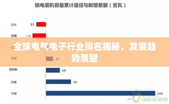 全球電氣電子行業排名揭秘，發展趨勢展望
