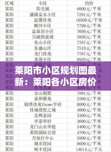 萊陽市小區規劃圖最新:萊陽各小區房價查詢