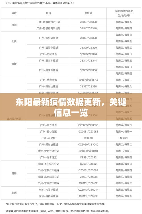東陽最新疫情數據更新，關鍵信息一覽