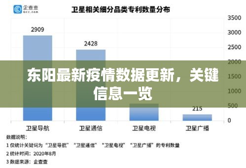 東陽最新疫情數據更新,關鍵信息一覽
