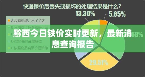 黔西今日鐵價實時更新,最新消息查詢報告