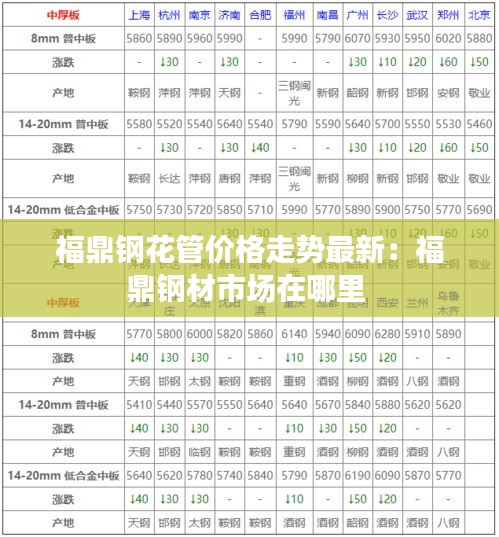 福鼎鋼花管價格走勢最新:福鼎鋼材市場在哪里