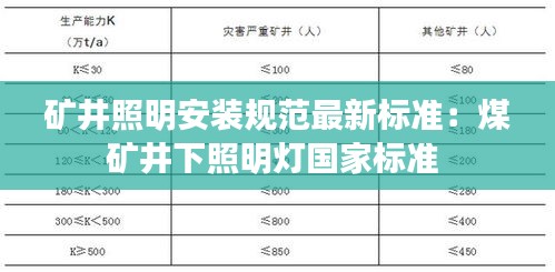 礦井照明安裝規范最新標準:煤礦井下照明燈國家標準