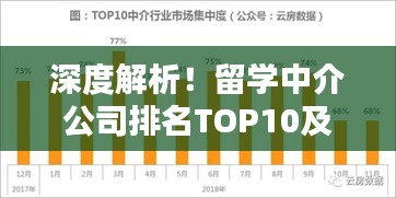 深度解析!留學中介公司排名TOP10及選擇建議!