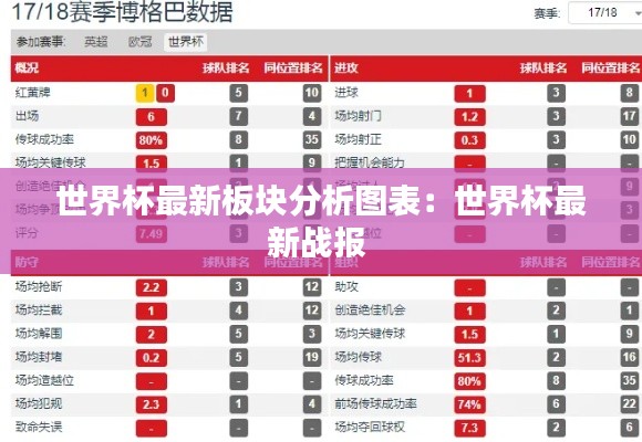 世界杯最新板塊分析圖表:世界杯最新戰報