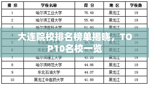大連院校排名榜單揭曉，TOP10名校一覽