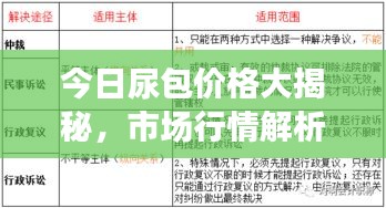 今日尿包價格大揭秘，市場行情解析，明智選擇一手掌握