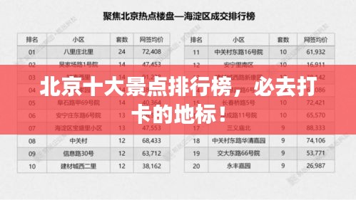 北京十大景點排行榜,必去打卡的地標!