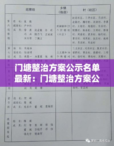 門塘整治方案公示名單最新:門塘整治方案公示名單最新版