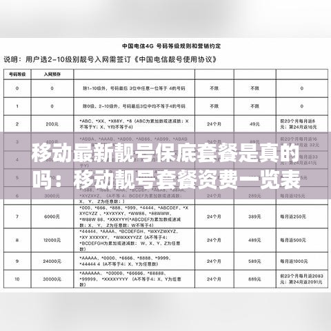 移動最新靚號保底套餐是真的嗎:移動靚號套餐資費一覽表