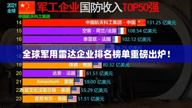 全球軍用雷達企業排名榜單重磅出爐！