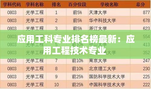 應用工科專業排名榜最新:應用工程技術專業