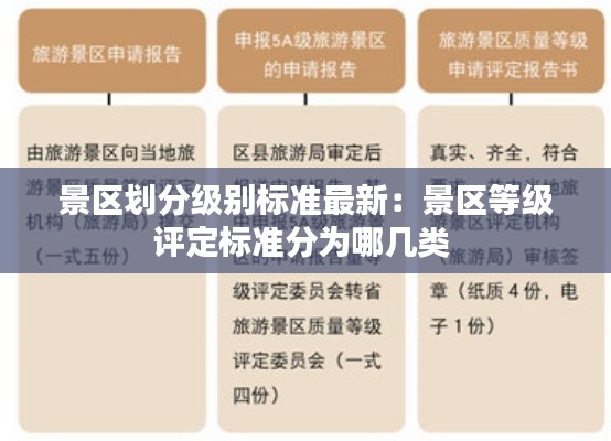 景區劃分級別標準最新：景區等級評定標準分為哪幾類 