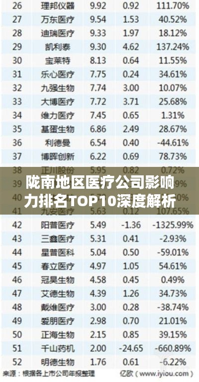 隴南地區醫療公司影響力排名TOP10深度解析