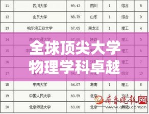 全球頂尖大學物理學科卓越性排名榜單揭曉!