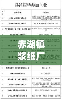 赤湖鎮漿紙廠招聘啟事，最新職位空缺與薪酬待遇揭秘