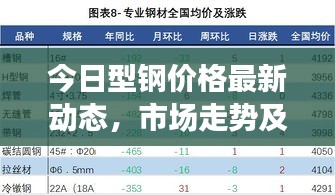 今日型鋼價格最新動態，市場走勢及影響因素深度解析
