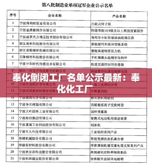 奉化倒閉工廠名單公示最新:奉化化工廠