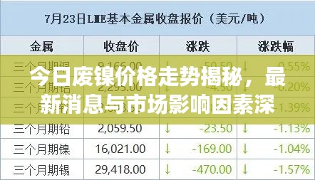 今日廢鎳價格走勢揭秘,最新消息與市場影響因素深度解析