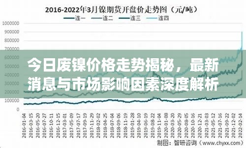 今日廢鎳價格走勢揭秘,最新消息與市場影響因素深度解析