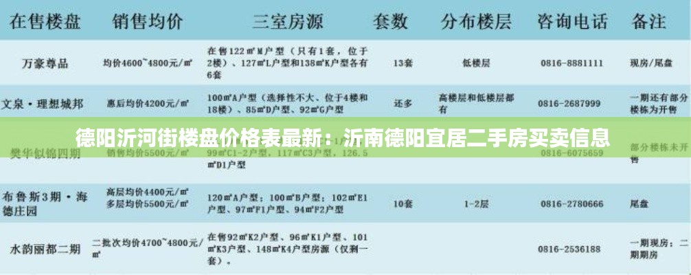 德陽沂河街樓盤價格表最新：沂南德陽宜居二手房買賣信息 