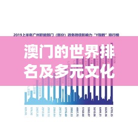 澳門的世界排名及多元文化獨特地位與發展展望