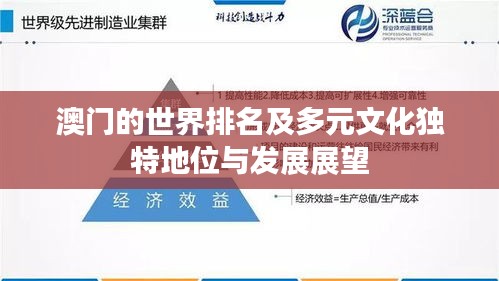 澳門的世界排名及多元文化獨特地位與發展展望
