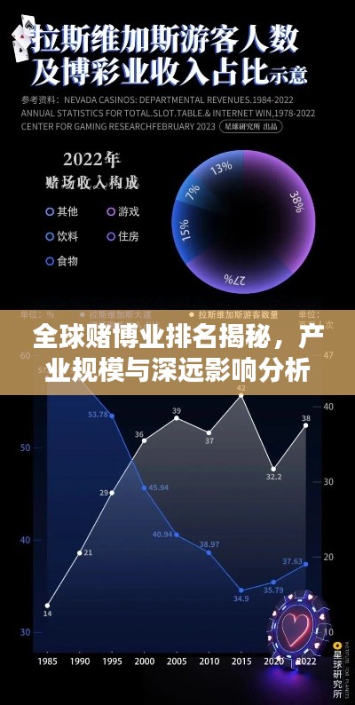 全球賭博業排名揭秘,產業規模與深遠影響分析