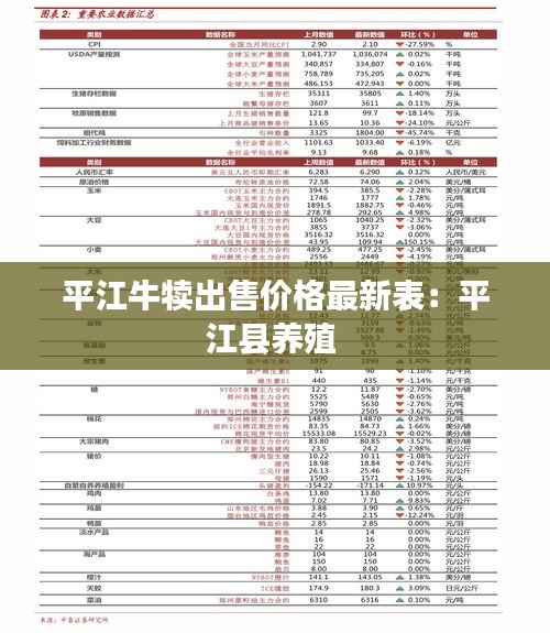 平江牛犢出售價格最新表：平江縣養殖 