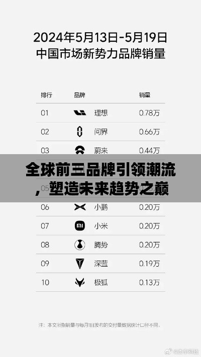 全球前三品牌引領潮流,塑造未來趨勢之巔