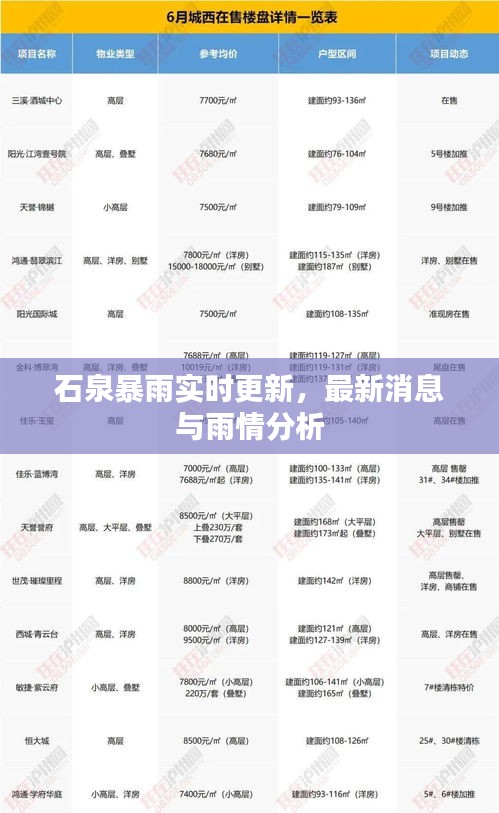 石泉暴雨實時更新,最新消息與雨情分析