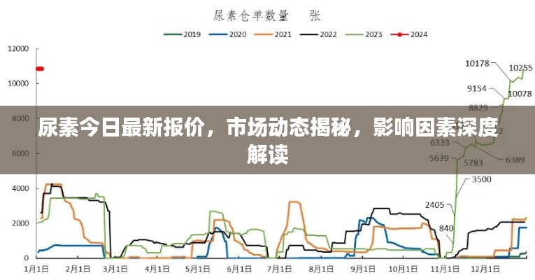 尿素今日最新報價,市場動態揭秘,影響因素深度解讀