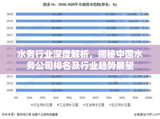 水務行業深度解析，揭秘中國水務公司排名及行業趨勢展望