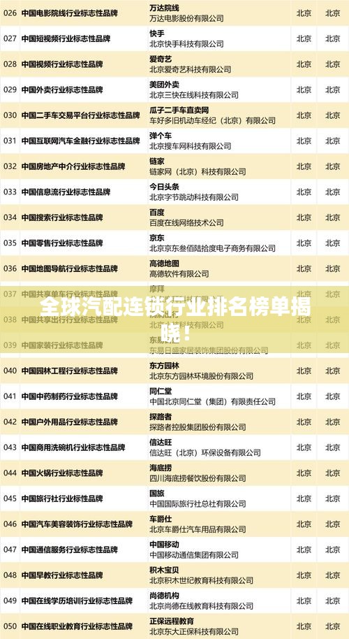 全球汽配連鎖行業排名榜單揭曉!