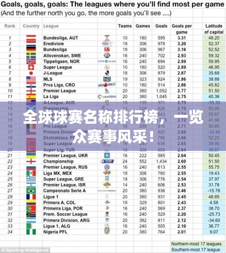 全球球賽名稱排行榜，一覽眾賽事風采！
