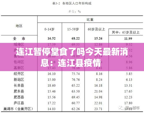 連江暫停堂食了嗎今天最新消息：連江縣疫情 