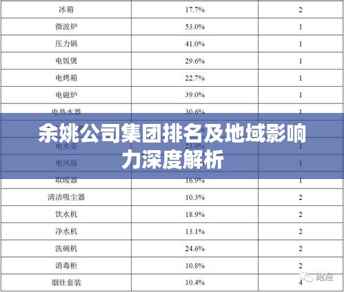 余姚公司集團排名及地域影響力深度解析