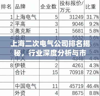 上海二次電氣公司排名揭秘，行業深度分析與市場洞察