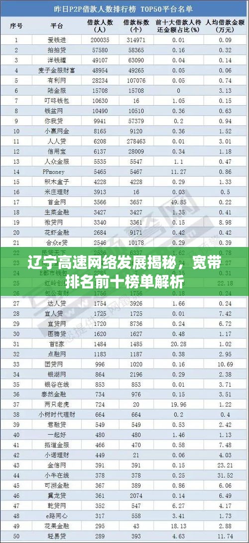 遼寧高速網(wǎng)絡發(fā)展揭秘,寬帶排名前十榜單解析