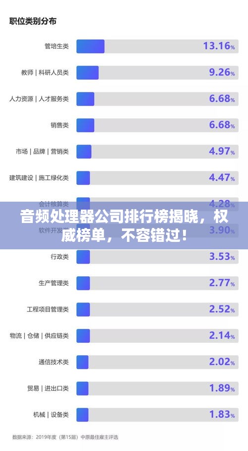 音頻處理器公司排行榜揭曉,權(quán)威榜單,不容錯過!